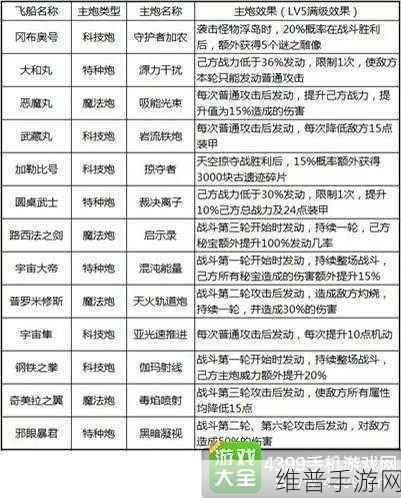 不思议迷宫深渊的咆哮前期超强组合秘籍