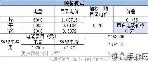韩国理论电费:韩国理论电费的影响与发展趋势探讨