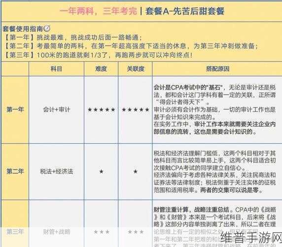 王牌竞速C级驾照科目1答案全解析与备考攻略