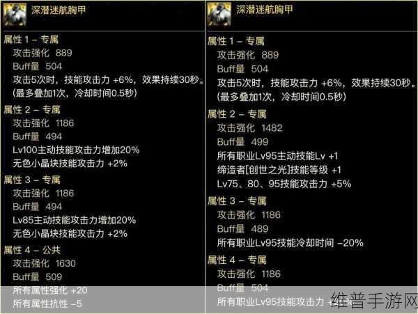 DNF 地下城与勇士 80 级版本，光速升级秘籍大公开