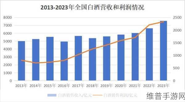国产一品二品三品的区别在哪:1. 一品二品三品:国产酒的等级与风味解析