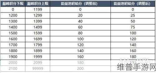 王者荣耀巅峰赛战力加成机制详解介绍，解锁英雄战力的巅峰之路