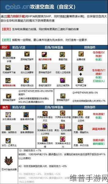 2023 年 DNF 手游，刷图王者与搬砖幻神职业全解析
