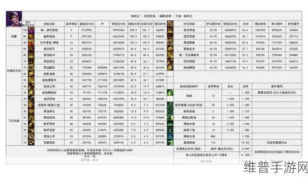 2023 年 DNF 手游，刷图王者与搬砖幻神职业全解析