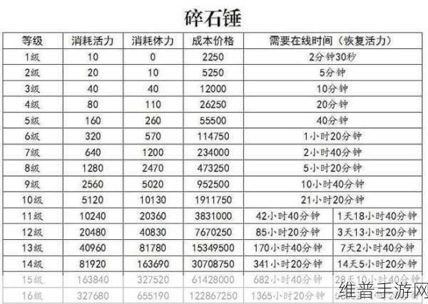 梦幻西游转回历史门派费用详解