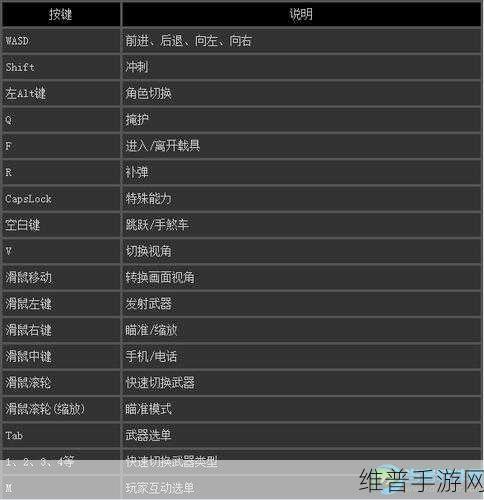 GTA5 线上语音沟通秘籍，畅玩无阻
