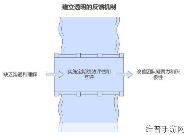 多人轮换怎么做：1. 人员轮换策略在团队管理中的应用探讨