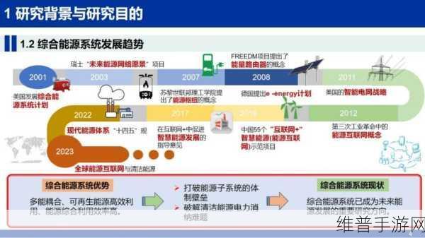 综合一和综合二:好的,以下是一些基于综合一和综合二的拓展