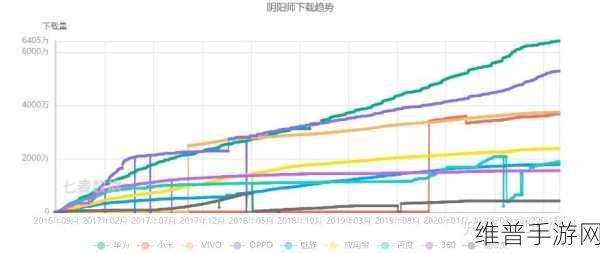 阴阳师手游攻略,全面解析疲劳值恢复策略