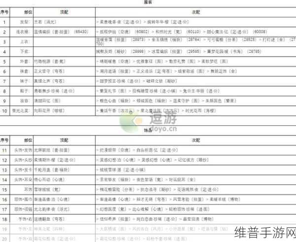 奇迹暖暖攻略,解锁第二卷10-支线3高分搭配秘籍