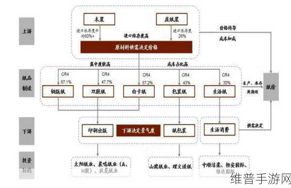 欧美一线产区二线产区分布：1. 欧美一线产区与二线产区的全景解析