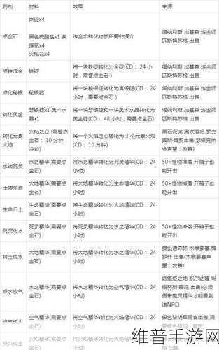 洛克王国炼金术揭秘，点石成金药剂的材料与制作攻略