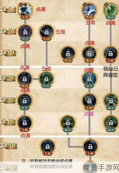 航海王燃烧意志，山治加点全攻略指南