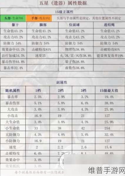 崩坏星穹铁道刃遗器词条选择及游戏内最佳装备全解析