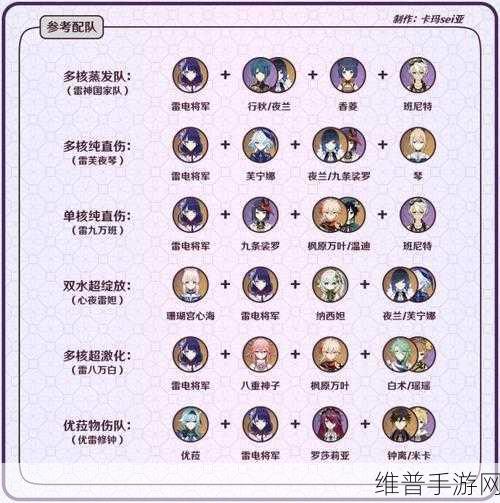 原神手游攻略，草之稻光属性详解与雷电将军专武一览