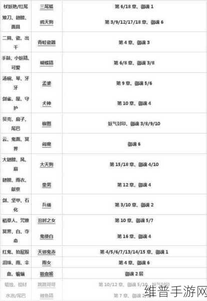 阴阳师 2024 大天狗悬赏封印精准位置全解析