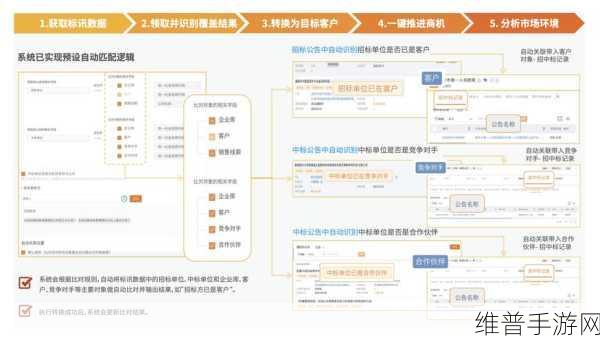 成免费crmwww九幺：1. 探索免费CRM的无限潜力，助力企业成长
