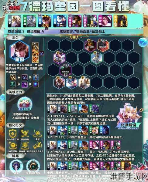 云顶之弈10.8版本S级阵容全解析与玩法指南