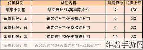 王者荣耀初夏男神英雄攻略，指定英雄一览及详细数据