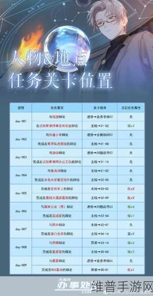 未定事件簿第二章 2-11 线索收集全指南