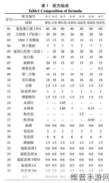 美国人与动物胶配方有几种:1. 美国人与动物胶配方的创新研究与应用