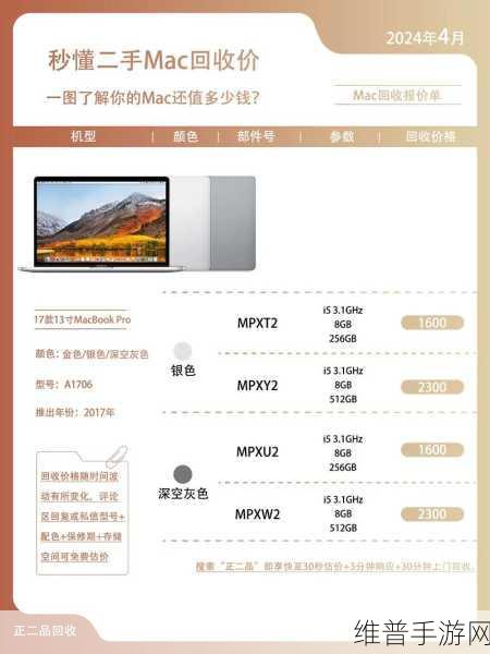 18岁MacBook-Pro与45岁：1. 从青春到成熟：18岁MacBook-Pro与45年人生的对比