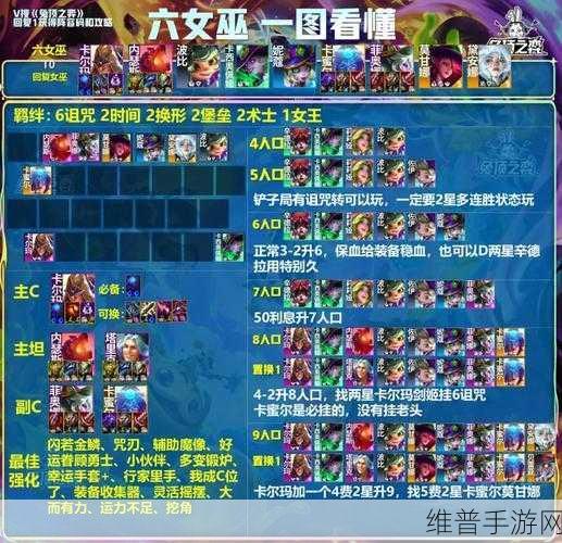 不思议迷宫六重天，最强阵容搭配秘籍
