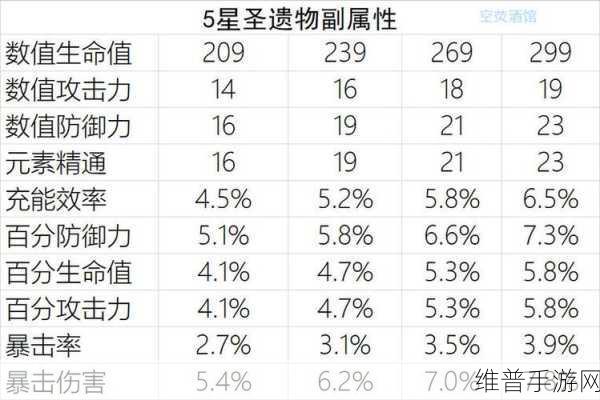 原神，圣遗物掉落概率机制大揭秘