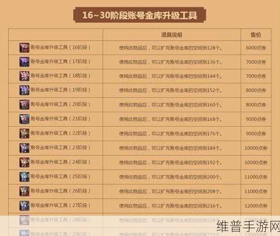 DNF 100 级可交易铭刻神器全解析