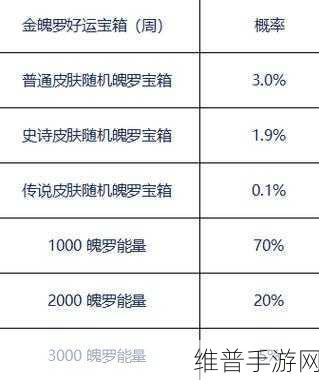 英雄联盟手游金魄罗宝箱概率公示，揭秘传说皮肤抽取概率
