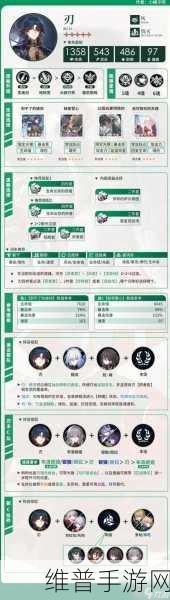 崩坏，星穹铁道深度攻略——刃的遗物搭配指南