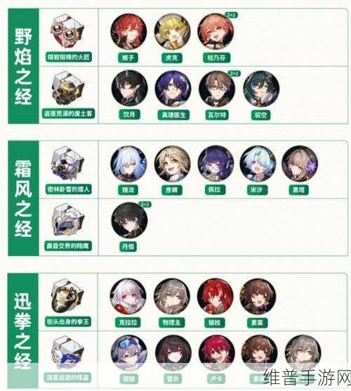崩坏,星穹铁道深度攻略——刃的遗物搭配指南