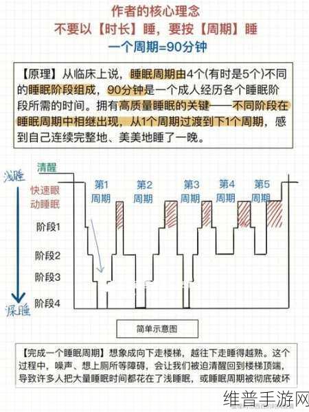 睡眠を取らなくてもいい：1. 无需睡眠的生活方式：如何提升精力与效率