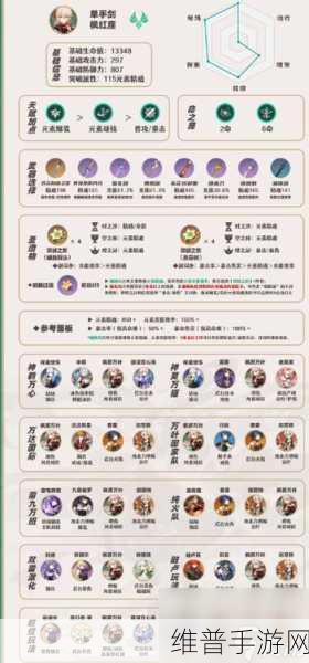 原神圣遗物副词条提升范围与强化属性提升规律详解