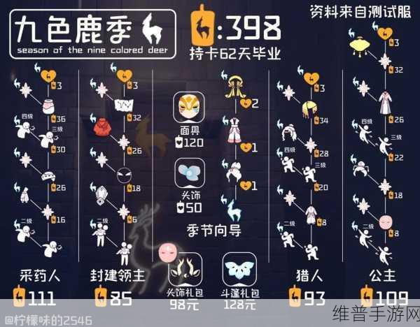 光遇欧若拉季上线全攻略，联动Aurora季具体日期及活动详解