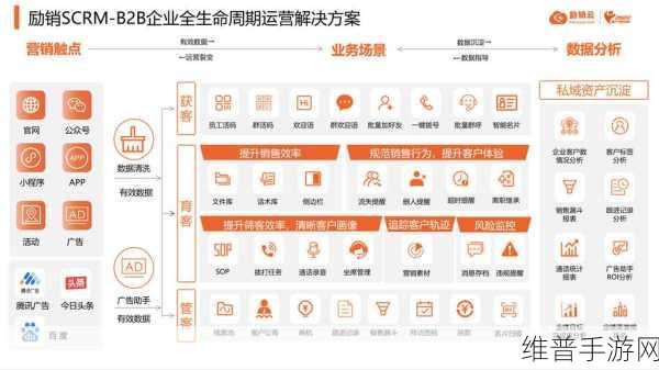 零售企业 scrm 系统开发：1. 零售企业 SCRM 系统：提升客户关系管理的新纪元