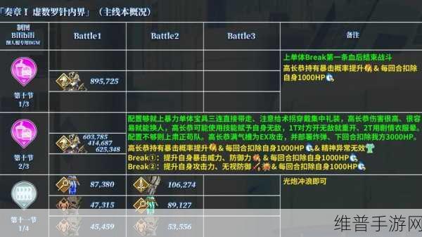 FGO 虚数大海战，国服深度攻略与丰厚奖励全解析