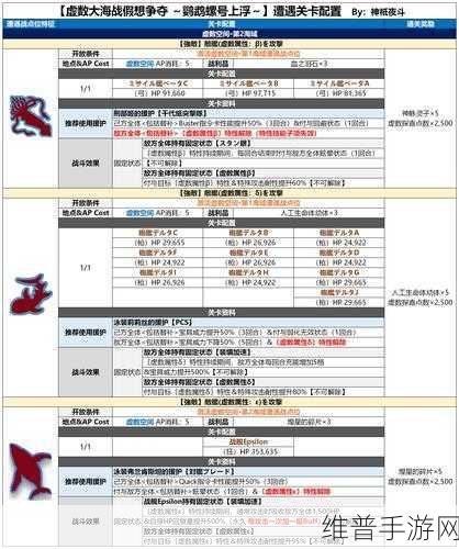 FGO 虚数大海战，国服深度攻略与丰厚奖励全解析