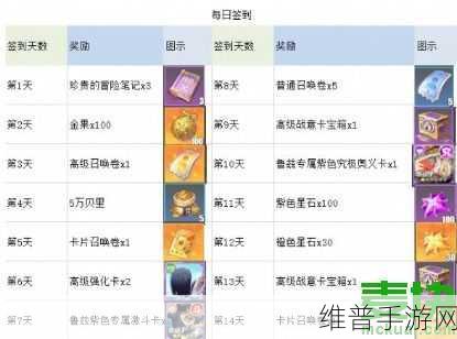 航海王热血航线，伊万科夫抽取价值全解析