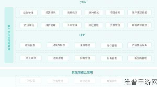 成免费crm播放模式的特点：1. 免费CRM系统：助力企业优化客户关系管理新模式