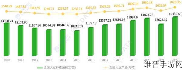 大豆行情网51dadou2024：1. 大豆市场未来趋势分析与预测