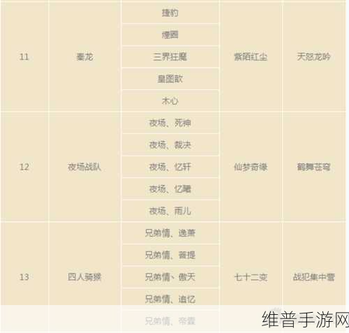大话西游手游伙伴选择攻略与搭配推荐