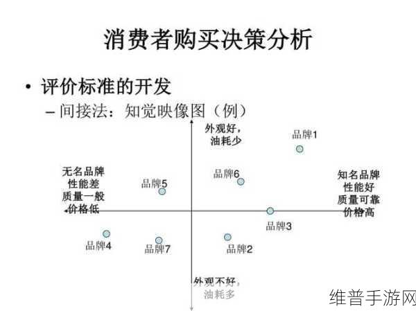 精品二线三线品牌对消费者的影响：1. ＂二线三线品牌如何塑造消费者的购买决策