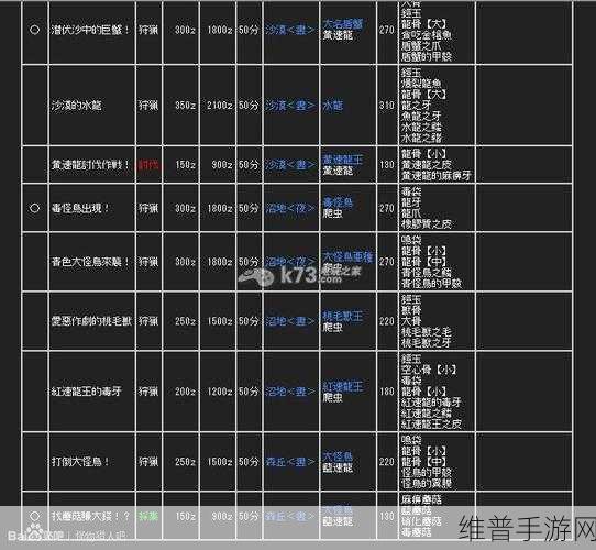 怪物猎人3深度攻略，揭秘村长所在位置及任务详解