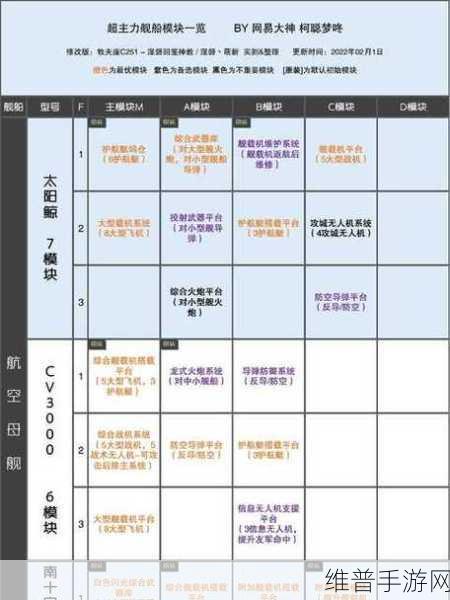 无尽的拉格朗日手游攻略，战舰与舰船获取全解析