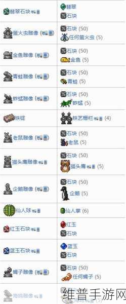 泰拉瑞亚墓地环境NPC售卖物品全解析