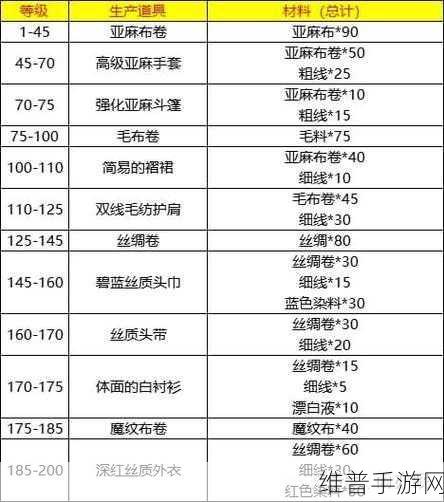 裁缝1-450最省材料攻略：1. 裁缝材料节省技巧大揭秘：从基础到进阶
