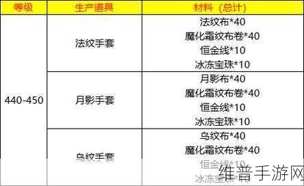 裁缝1-450最省材料攻略：1. 裁缝材料节省技巧大揭秘：从基础到进阶