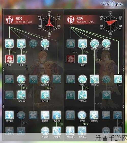 仙境传说RO手游敏骑士，实力解析与攻略指南