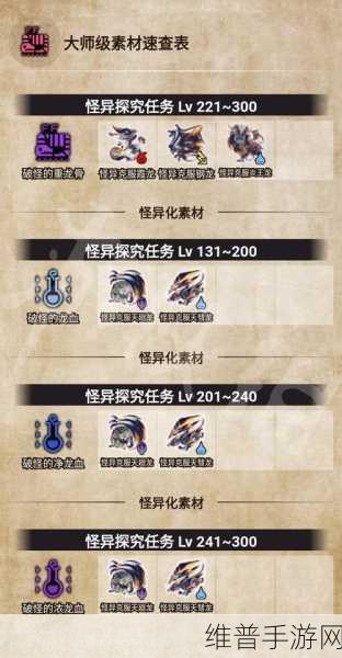 怪物猎人崛起曙光 DLC 任务全解析